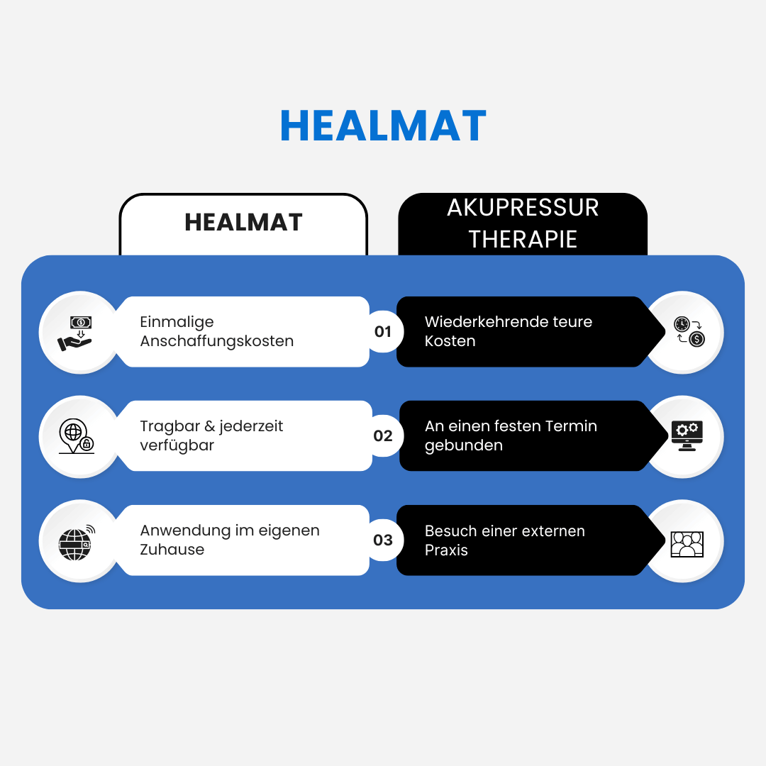 HealMat Akupressurmatte